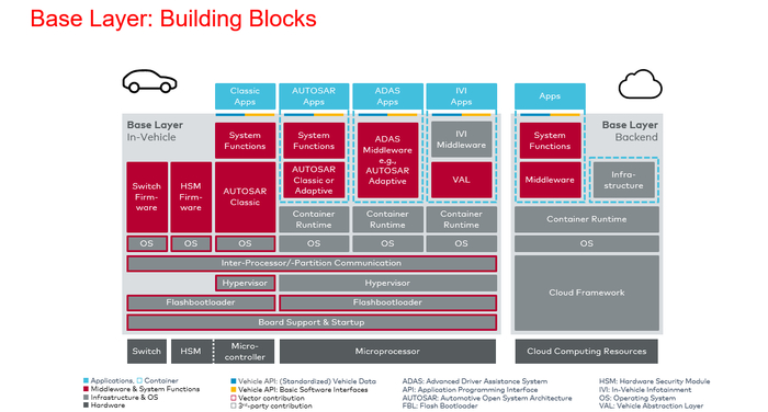 图片来源：嘉宾演讲材料