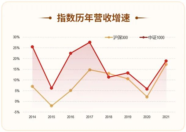 资料来源：Wind，2014.12.31-2021.12.31。