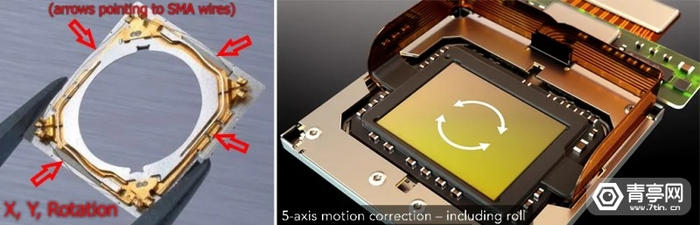 右图：5轴方案支持翻滚角运动（围绕Z轴旋转）