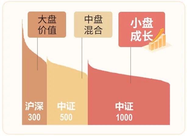 数据来源：中证指数公司，截至2023.3.6。