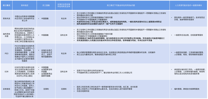 　　资料来源：金柚网研究院整理