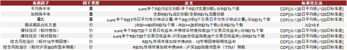 注：CDF为标准正态累积分布函数 资料来源：Wind，中金公司研究部