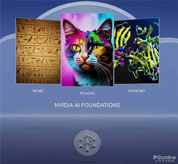 图片截取自 GTC 2023视频回放