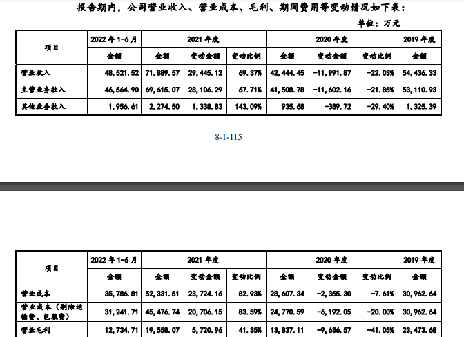 来源：问询函
