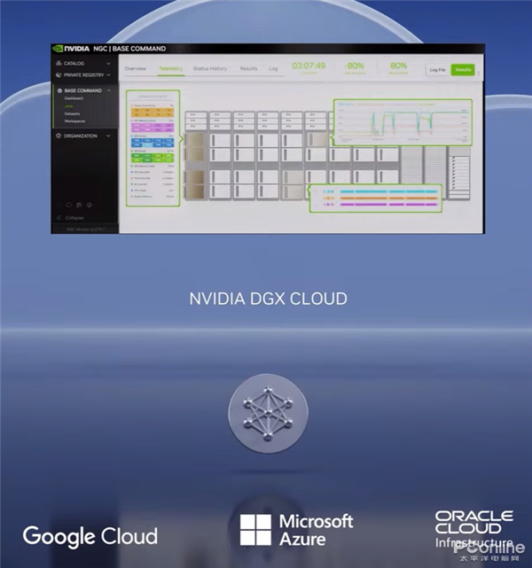 图片截取自 GTC 2023视频回放