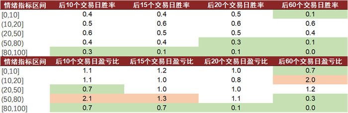 注：数据截至2023年3月17日  资料来源：Wind，中金公司研究部