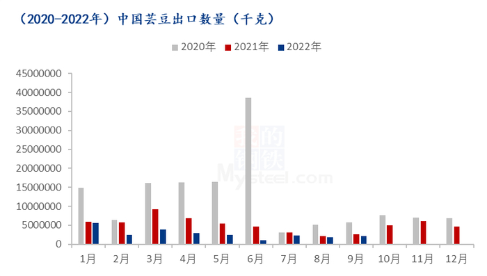 数据来源：海关数据