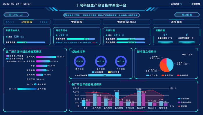 航天江南集团有限公司科研生产综合指挥调度平台
