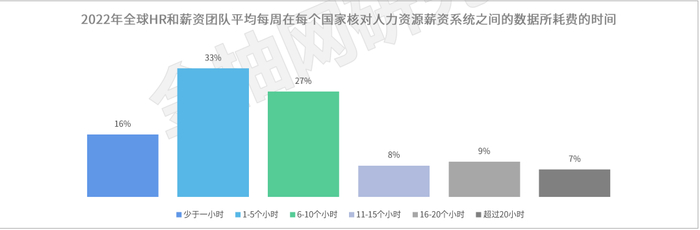 　　数据来源：HRflag，金柚网研究院整理