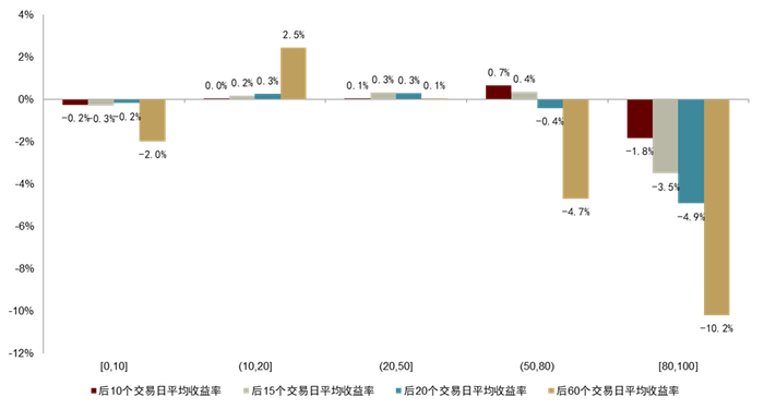 注：数据截至2023年3月17日 资料来源：Wind，中金公司研究部