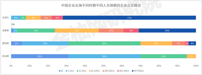 　　数据来源：商务局，《2021年度中国对外投资统计公报》，金柚网研究院整理