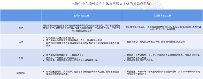　　资料来源：金柚网研究院整理
