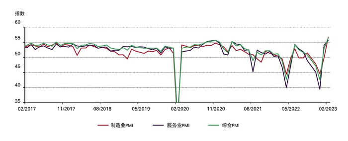来源：国家统计局，世界黄金协会