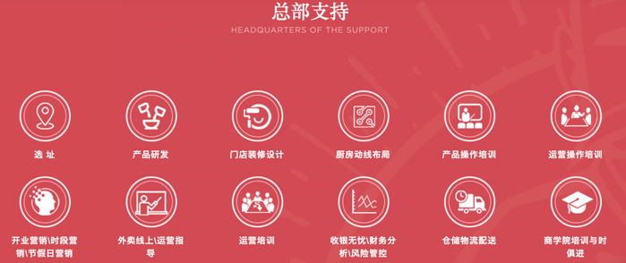 △ 五爷拌面的总部支持 资料来源：五爷拌面官网