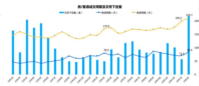 图片来源：贝壳研究院