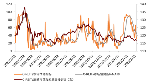 资料来源：Wind，中金公司研究部
