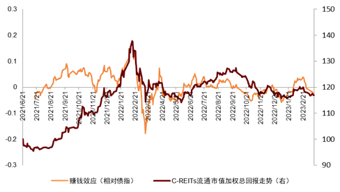 资料来源：Wind，中金公司研究部