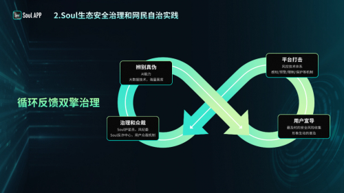 　　Soul建立循环反馈双擎治理