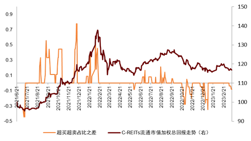 资料来源：Wind，中金公司研究部