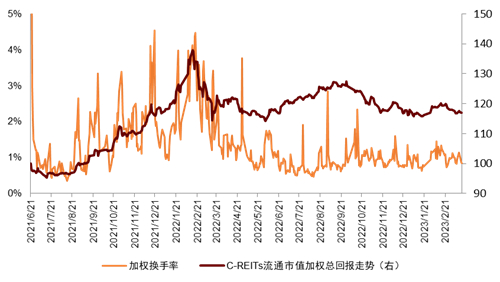 资料来源：Wind，中金公司研究部
