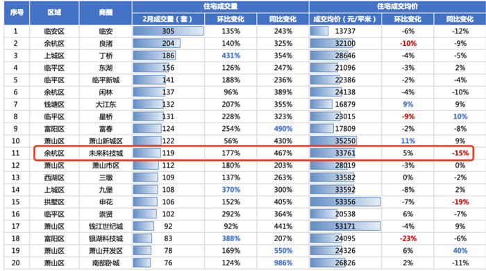 图片来源：贝壳研究院