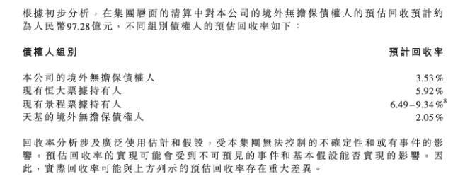 （图片来源：恒大公告）