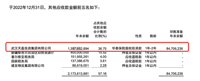 图片来源：紫金矿业2022年年报截图