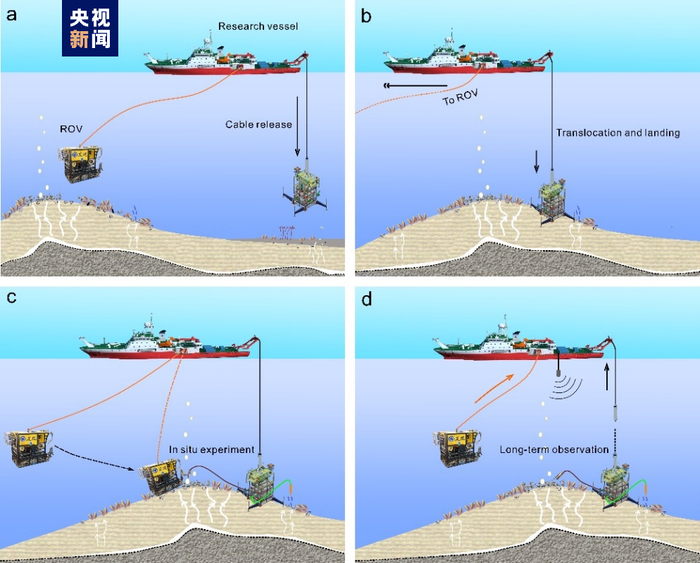 △深海坐底长期观测系统布放模式 &nbsp;