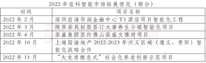 数据来源：企业年报、克而瑞物管华南区域整理