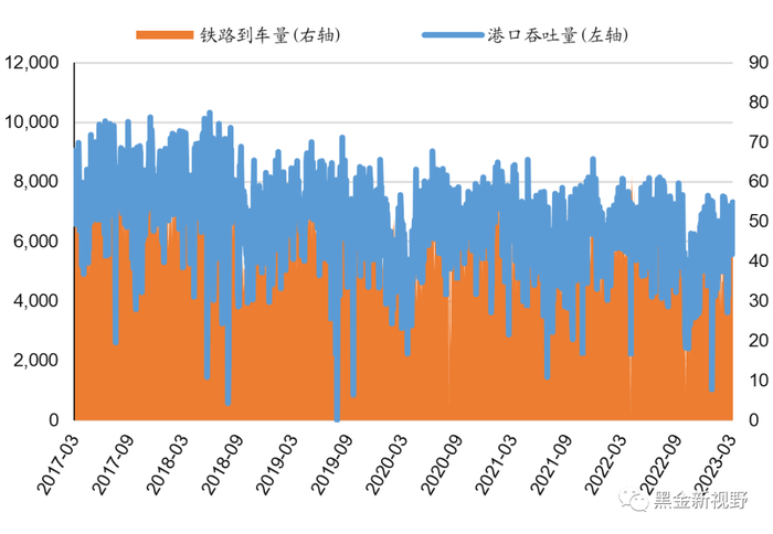 资料来源：Wind，信达证券研发中心