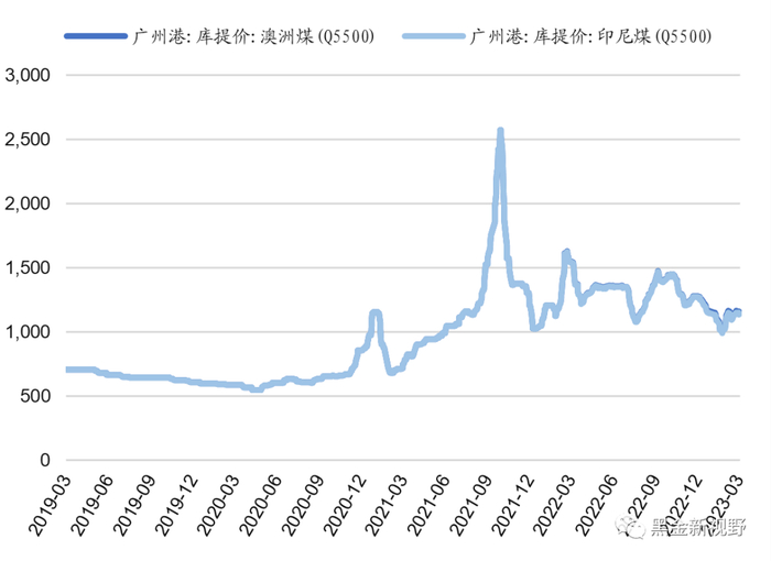 资料来源：Wind，信达证券研发中心