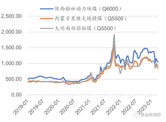 资料来源：CCTD，信达证券研发中心