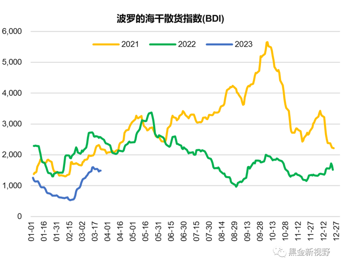 资料来源：Wind，信达证券研发中心