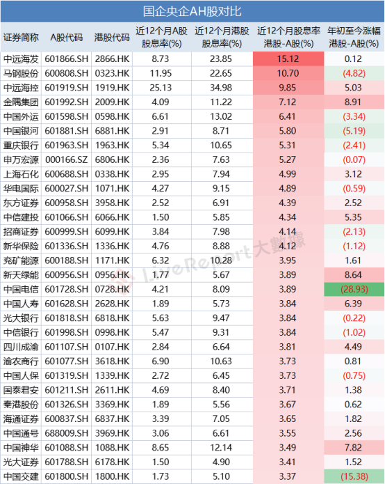 来源：LiveReport大数据