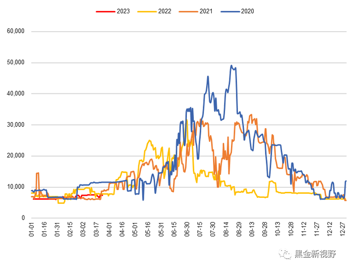 资料来源：Wind，信达证券研发中心