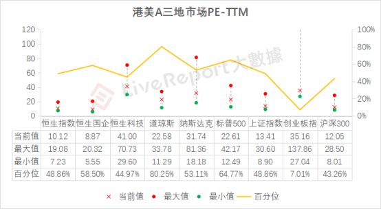 来源：LiveReport大数据