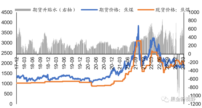 资料来源：Wind，信达证券研发中心