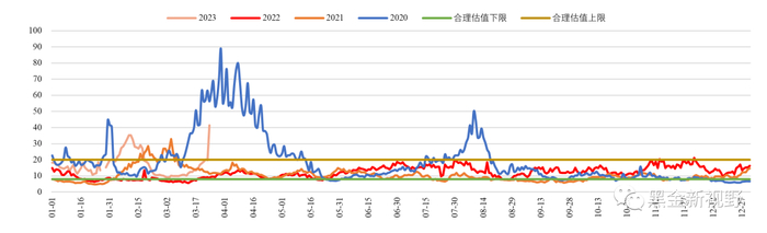 资料来源：Wind，信达证券研发中心