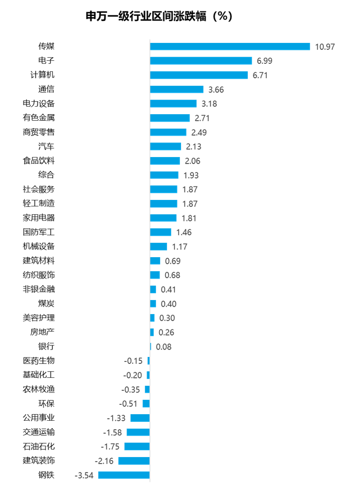 数据来源：Wind，统计区间3月20日至3月24日，过去市场表现不代表未来。