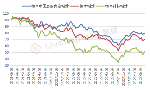 来源：LiveReport大数据