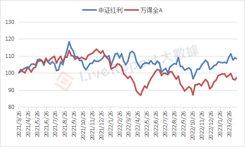 来源：LiveReport大数据