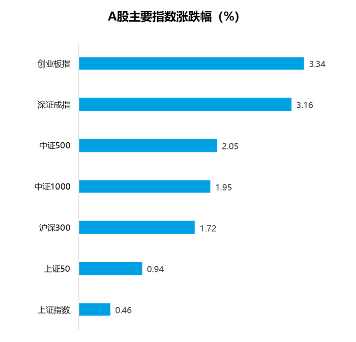 数据来源：Wind，统计区间3月20日至3月24日，过去市场表现不代表未来。
