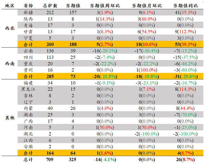 资料来源：广州期货研究中心