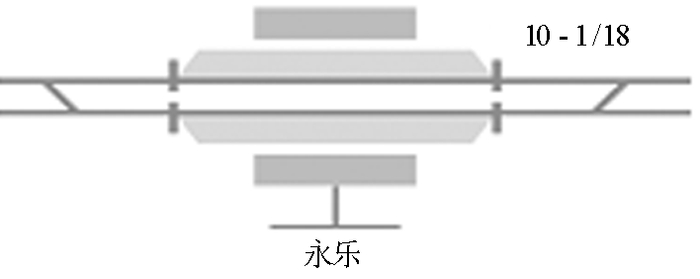 图 21 道岔测试案例图