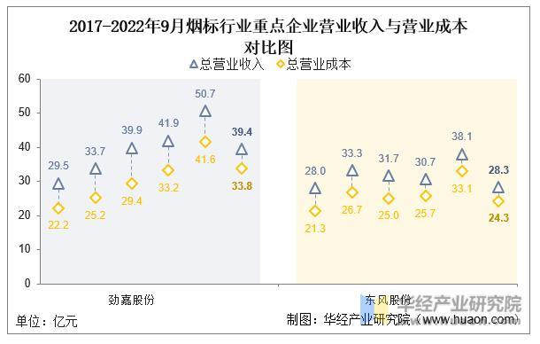 数据来源：公司年报，华经产业研究院整理