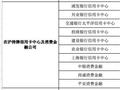 2022年上海银行业消费投诉情况：中银消金等三家消费金融公司共收1080件投诉