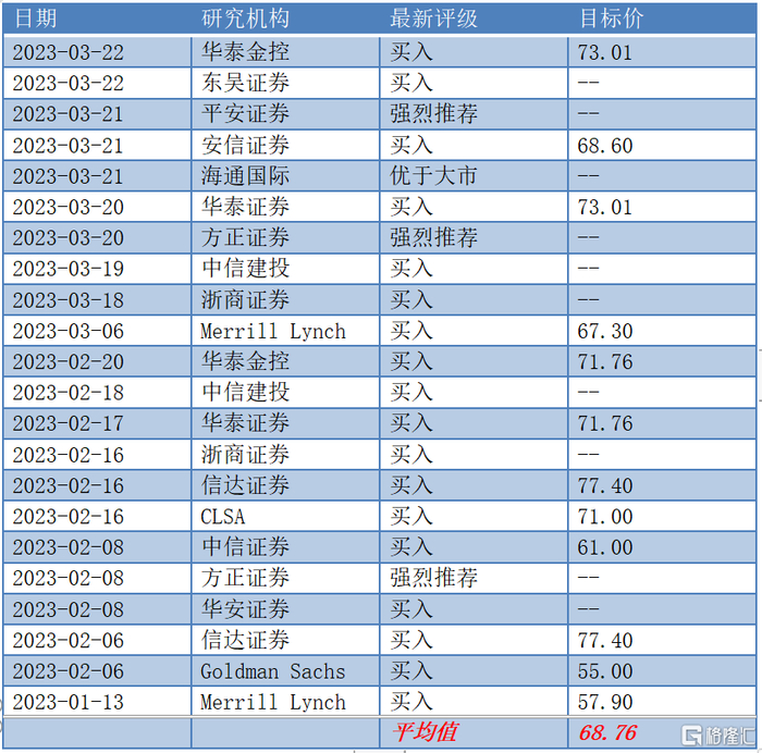 数据来源：WIND，格隆汇整理