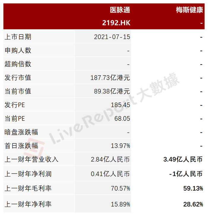 来源：LiveReport 大数据