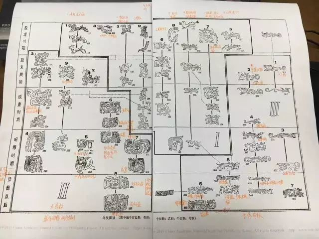 ▲图源：《殷周鸟纹断代研究》