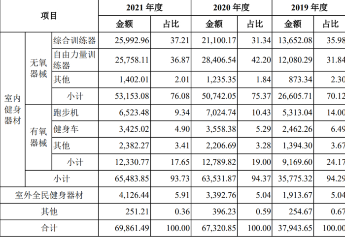 ▲图片来源于康力源招股书